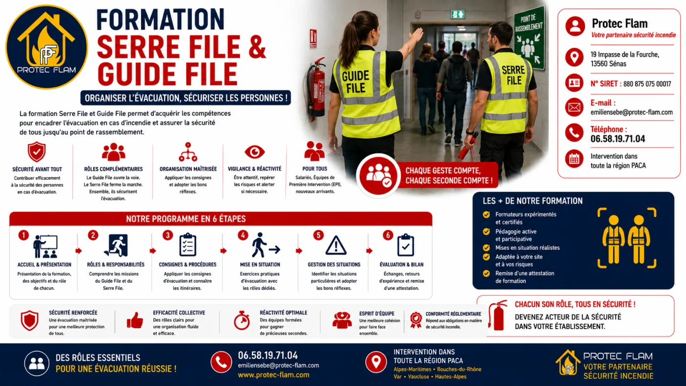 Formation Serre-file / Guide-file — Protec Flam